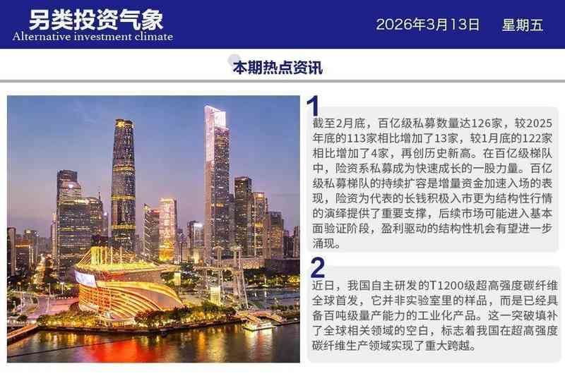  私募百亿梯队再创新高，长钱力量持续壮大；科技材料领域频传捷报。 股票财经 私募百亿梯队再创新高，长钱力量持续壮大；科技材料领域频传捷报。 股票财经 私募百亿梯队再创新高，长钱力量持续壮大；科技材料领域频传捷报。 股票财经