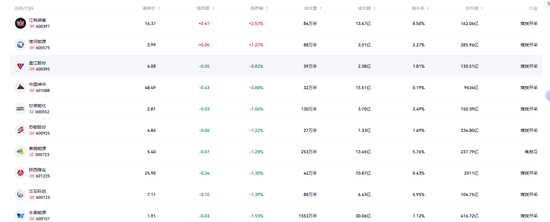  能源市场风云再起，油价重返百元区间引发连锁反应；板块回调背后隐藏配置机遇，理性看待波动走势。 股票财经