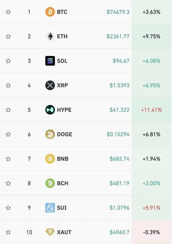  全球金融市场夜间波动剧烈，美股科技板块强势反弹，国际原油价格显著回落。 股票财经 全球金融市场夜间波动剧烈，美股科技板块强势反弹，国际原油价格显著回落。 股票财经