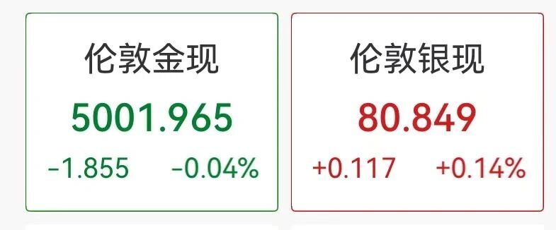  全球金融市场夜间波动剧烈，美股科技板块强势反弹，国际原油价格显著回落。 股票财经 全球金融市场夜间波动剧烈，美股科技板块强势反弹，国际原油价格显著回落。 股票财经