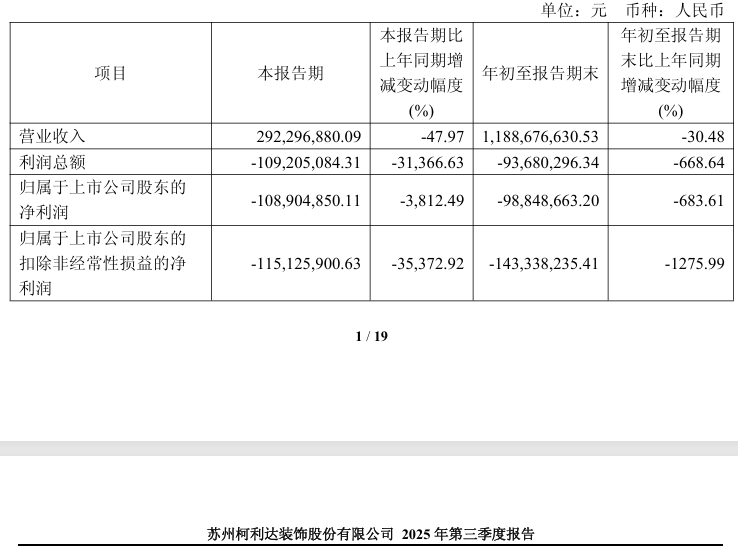  柯利达公司信披违规遭立案；董事长同步接受调查，历史问题再引关注。 股票财经 柯利达公司信披违规遭立案；董事长同步接受调查，历史问题再引关注。 股票财经