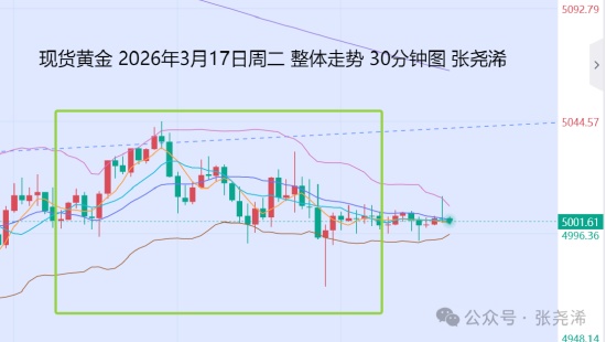  鲍威尔美联储决议即将公布；国际金价震荡中酝酿反弹动能。 股票财经 鲍威尔美联储决议即将公布；国际金价震荡中酝酿反弹动能。 股票财经