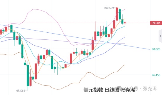  鲍威尔美联储决议即将公布；国际金价震荡中酝酿反弹动能。 股票财经 鲍威尔美联储决议即将公布；国际金价震荡中酝酿反弹动能。 股票财经