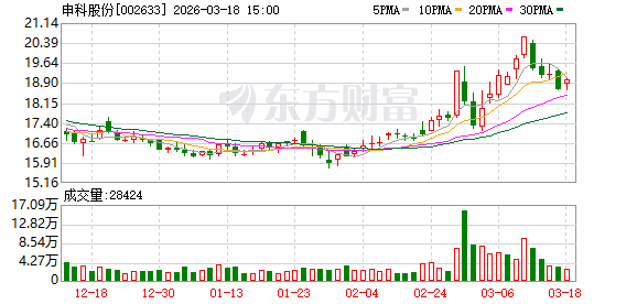 传统制造迈向智能化新阶段；申科股份东方数科深化具身智能应用探索。 IT技术 传统制造迈向智能化新阶段；申科股份东方数科深化具身智能应用探索。 IT技术