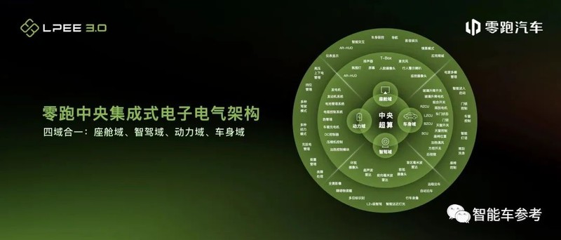  百亿入股是救命稻草还是饮鸩止渴？深度剖析零跑与Stellantis的“反向合资”谜局 股票财经 百亿入股是救命稻草还是饮鸩止渴？深度剖析零跑与Stellantis的“反向合资”谜局 股票财经