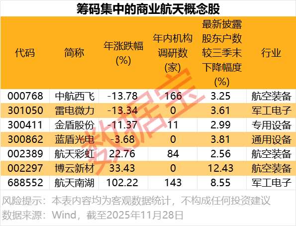 卫星产业投资热潮,机构扎堆调研背后的逻辑是什么? 股票财经