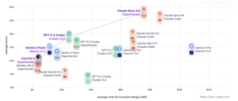 代码堆得越多系统崩得越快:AI编程的持续演进困境与破局 IT技术