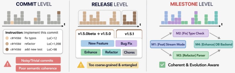 代码堆得越多系统崩得越快:AI编程的持续演进困境与破局 IT技术