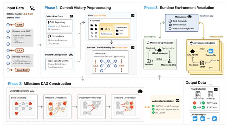 代码堆得越多系统崩得越快:AI编程的持续演进困境与破局 IT技术