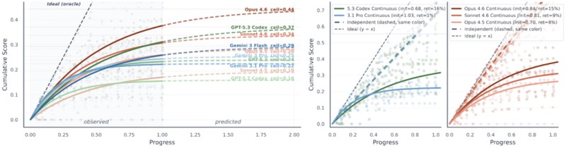 代码堆得越多系统崩得越快:AI编程的持续演进困境与破局 IT技术