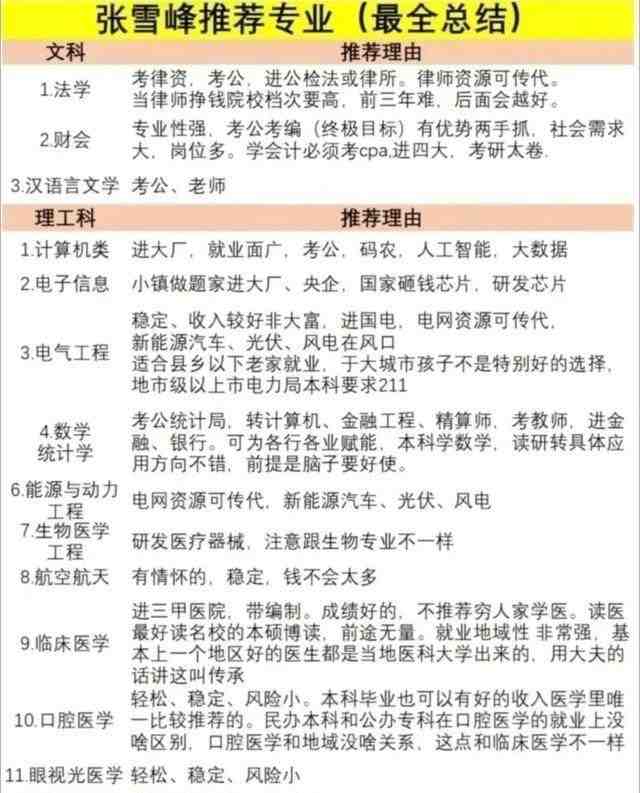 选专业本质是风险控制:张雪峰方法论的三年追踪复盘 教育招生
