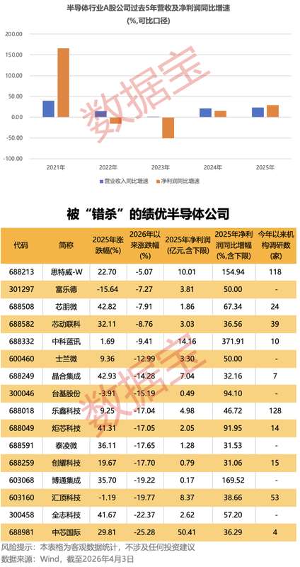  充电模块红海搏杀：优优绿能2025利润剧降58%的深层逻辑 股票财经