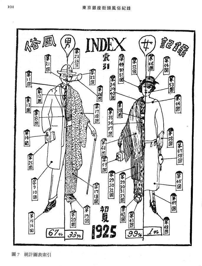 考现学的技术演进与实践路径：城市观察的系统方法论 文化旅游